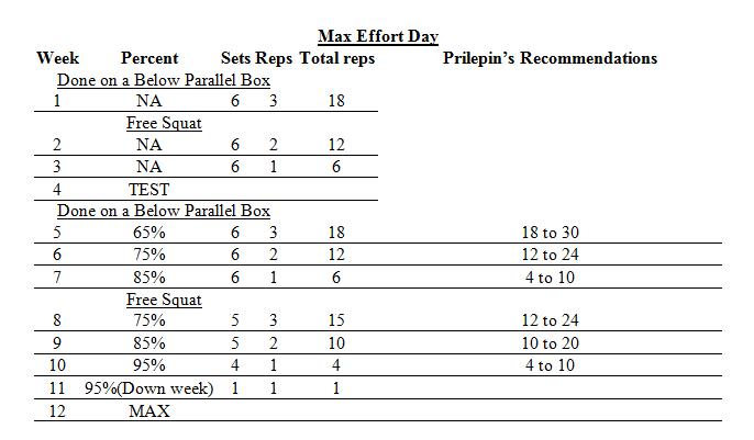 Prilepin S Chart