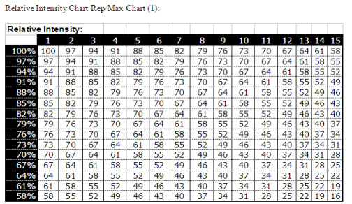 1 Rep Max Chart