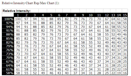 Relative Intensity Chart