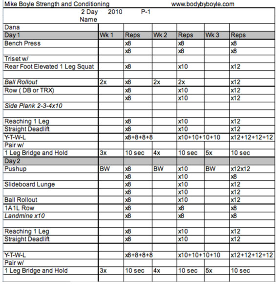 mbsc two day personal training template