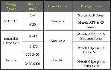 Energy System Chart