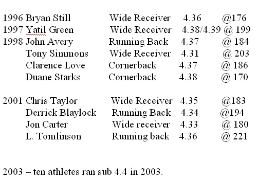 The Truth About Speed Nfl Combines And The 40 Yard Dash