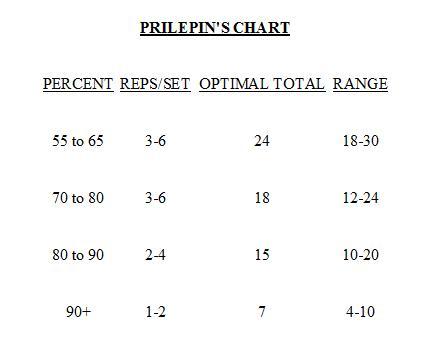 Elitefts Band Chart