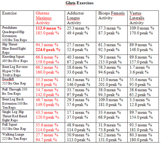 Muscle Activation Chart