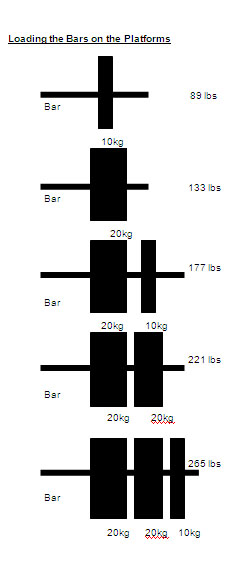 Bar Loading Chart