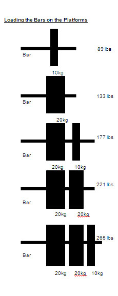 Kilo Loading Chart