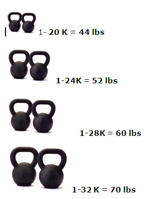 Kettlebell Chart