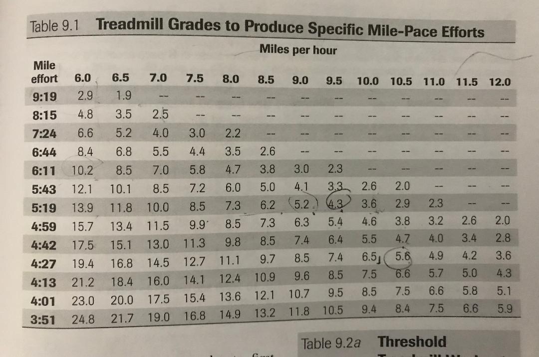 Treadmill Elevation Pace Chart